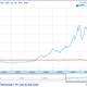 Illustration for article titled Apple Is Now Bigger Than Microsoft: The Most Valuable Tech Company in the World